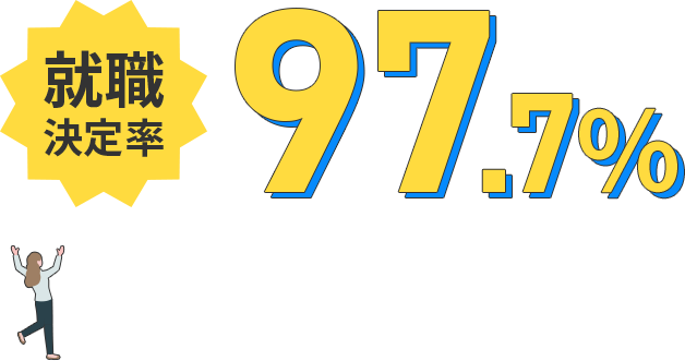 就職決定率97.7％