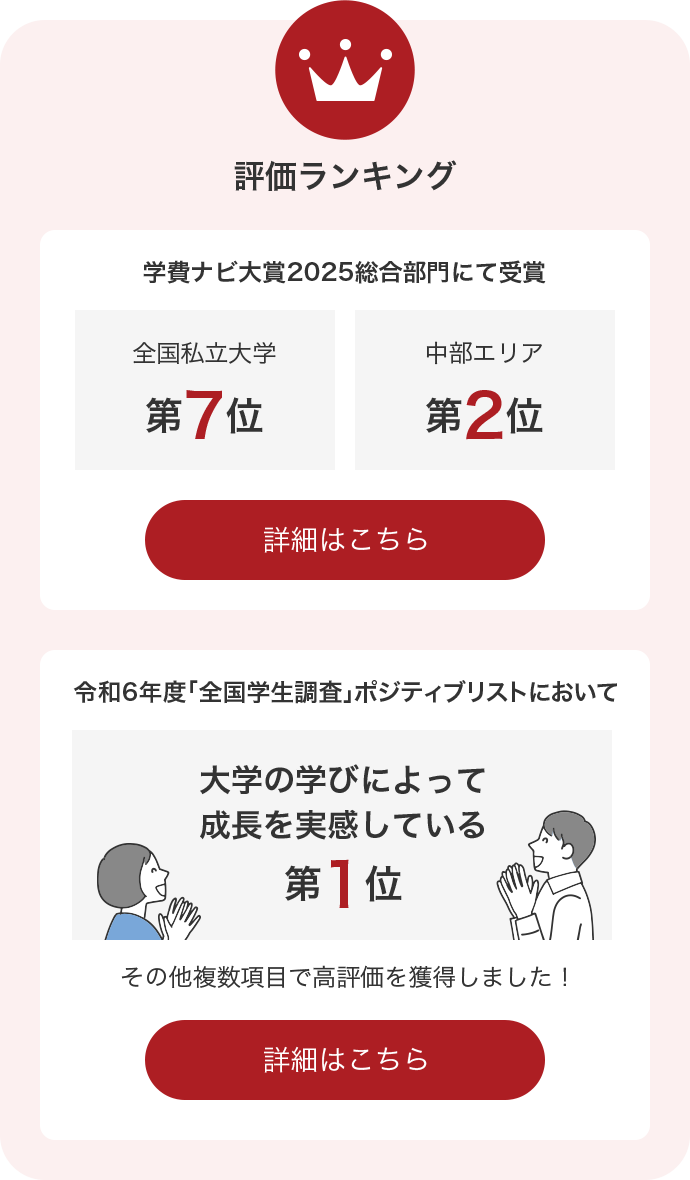 評価ランキング 学費ナビ大賞2025総合部門にて受賞 全国私立大学第7位 中部エリア第2位 詳細はこちら 令和6年度「全国学生調査」ポジティブリストにおいて 大学の学びによって成長を実感している第1位 その他複数項目で高評価を獲得しました！ 詳細はこちら