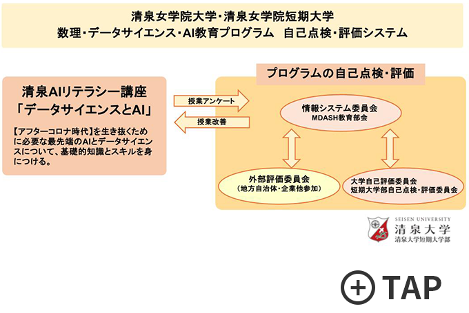 清泉大学・清泉大学短期大学部 数理・データサイエンス・AI教育プログラム 自己点検・評価システム