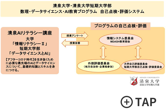 清泉大学・清泉大学短期大学部 数理・データサイエンス・AI教育プログラム 自己点検・評価システム