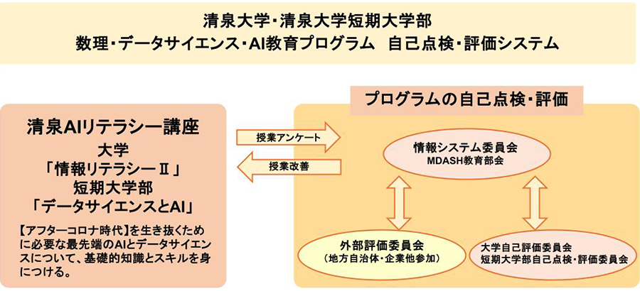 清泉大学・清泉大学短期大学部 数理・データサイエンス・AI教育プログラム 自己点検・評価システム