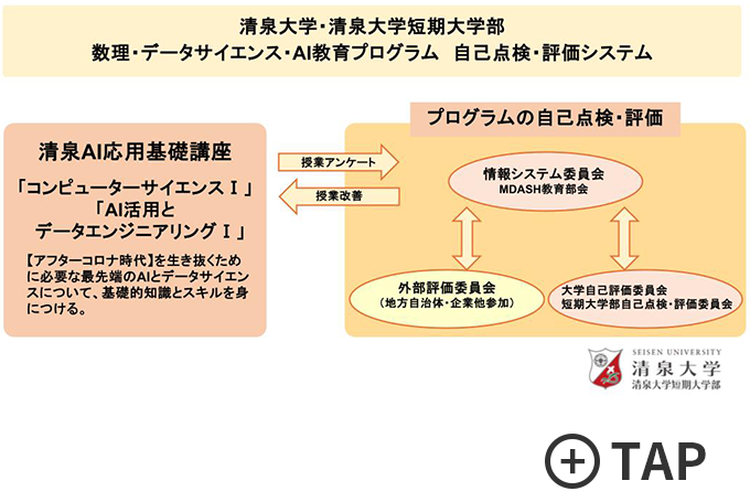 清泉大学・清泉大学短期大学部 数理・データサイエンス・AI教育プログラム 自己点検・評価システム