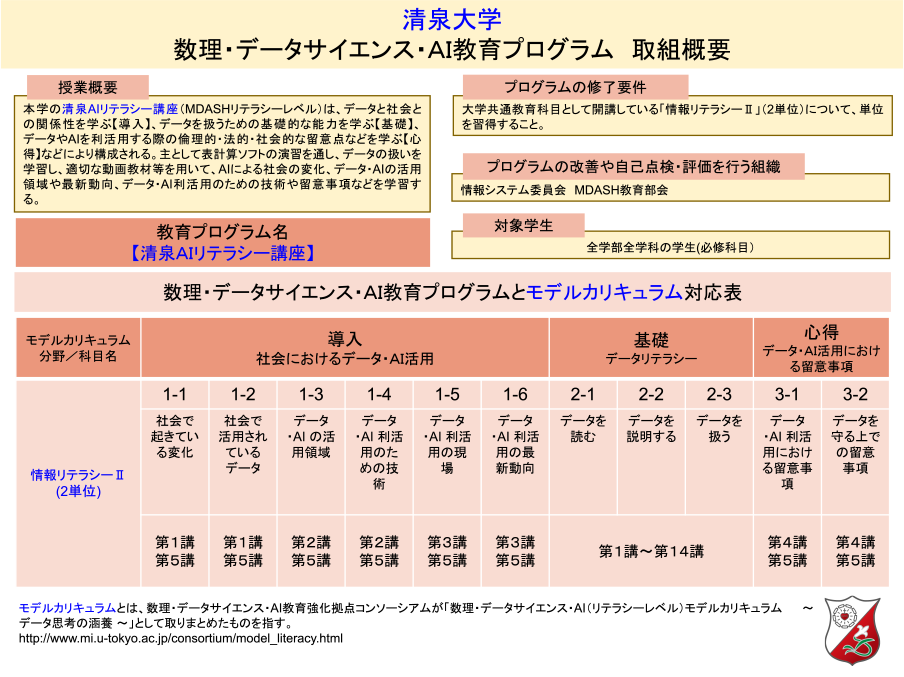 清泉大学 数理・データサイエンス・AI教育プログラム 取組概要