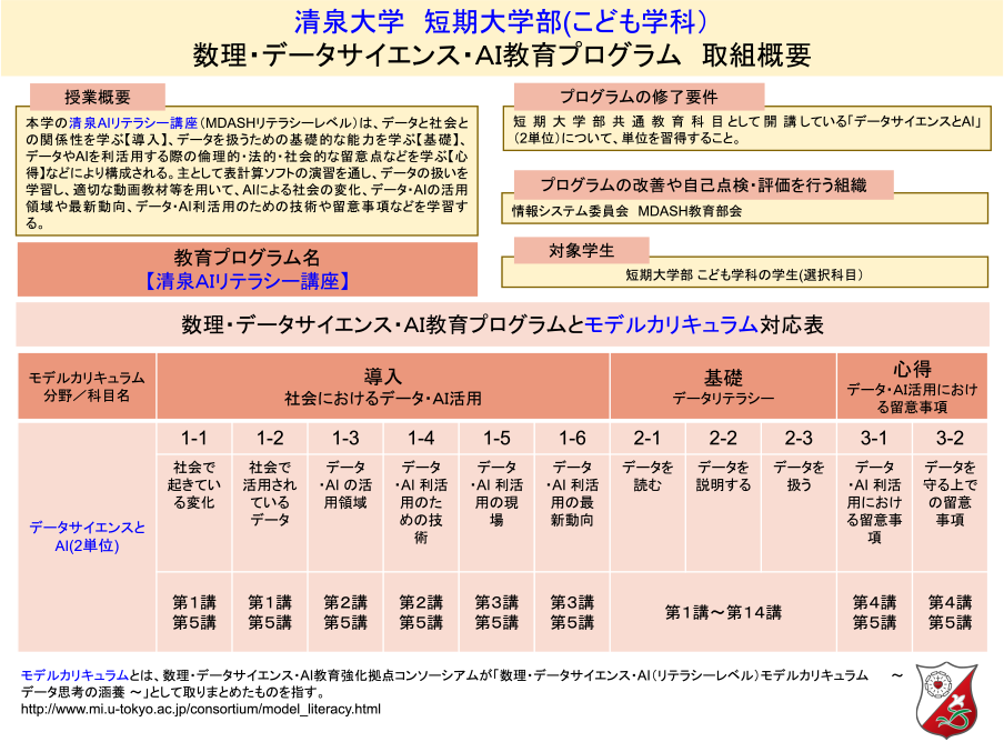 清泉大学 短期大学部（こども学科） 数理・データサイエンス・AI教育プログラム 取組概要