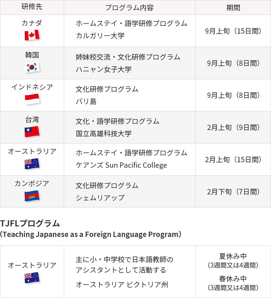 研修プログラム