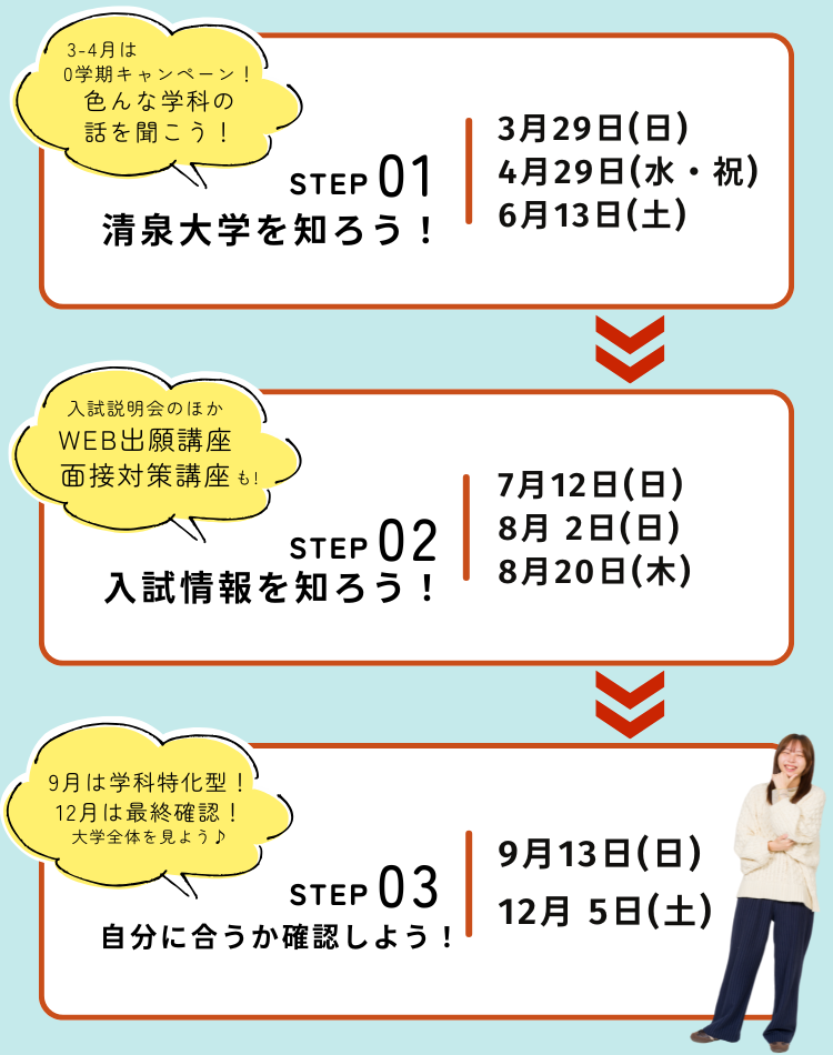 STEP01 清泉大学を知ろう！ 3月29日（日）/4月29日（水・祝）/6月13日（土） → STEP02 入試情報を知ろう！ 7月12日（日）/8月2日（日）/8月20日（木） → STEP03 自分に合うか確認しよう！ 9月13日（日）/12月5日（土）