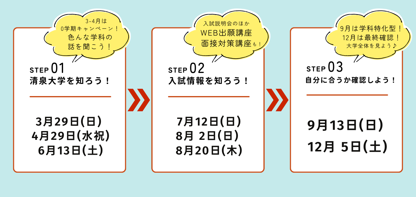 STEP01 清泉大学を知ろう！ 3月29日（日）/4月29日（水・祝）/6月13日（土） → STEP02 入試情報を知ろう！ 7月12日（日）/8月2日（日）/8月20日（木） → STEP03 自分に合うか確認しよう！ 9月13日（日）/12月5日（土）